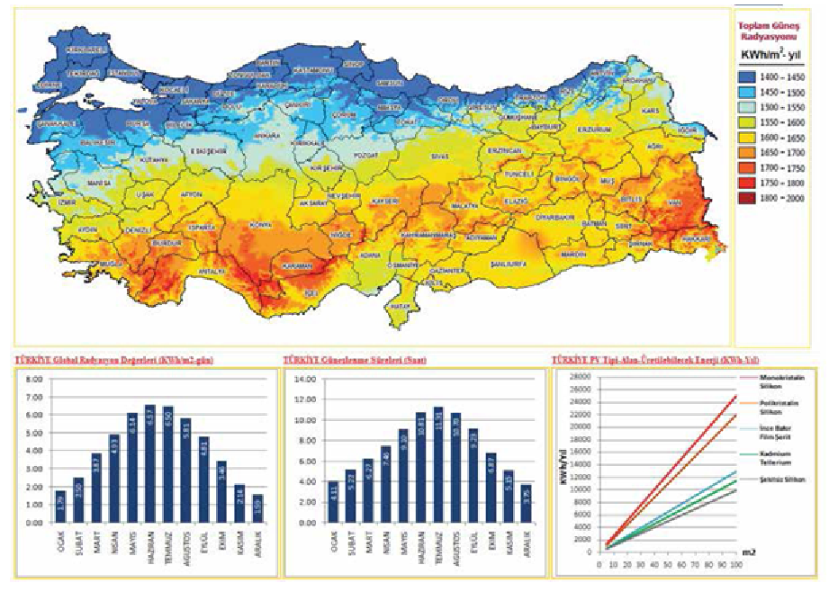 TURKIYE GUNES HARITASI