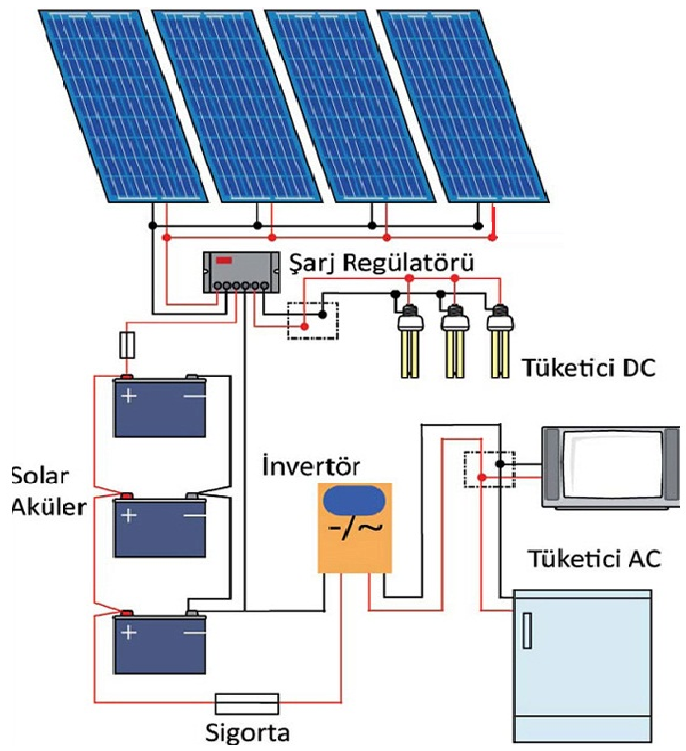 solar calisma semasi